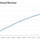 Image for article titled How to Lie With Data Visualization